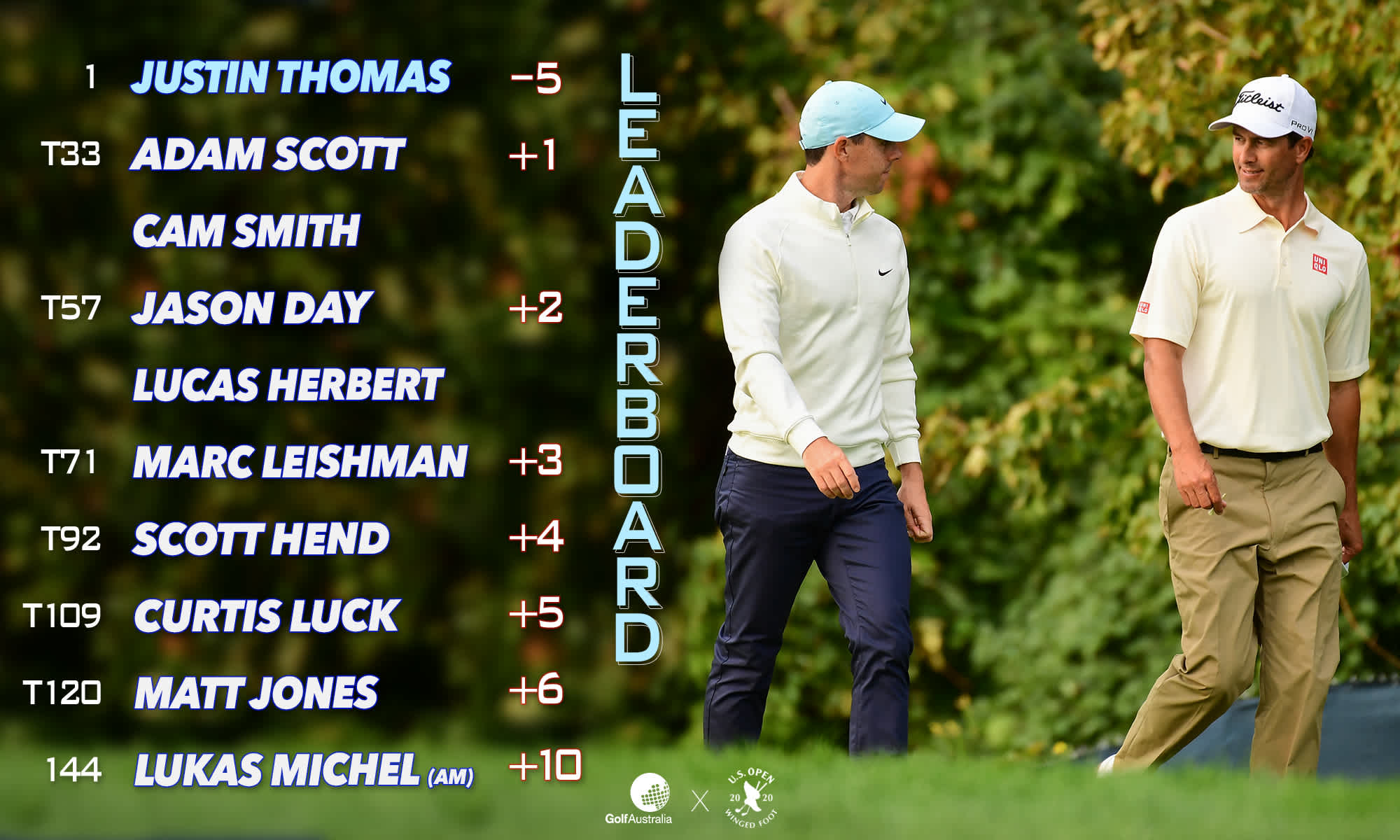 US Open day one leaderboard_image