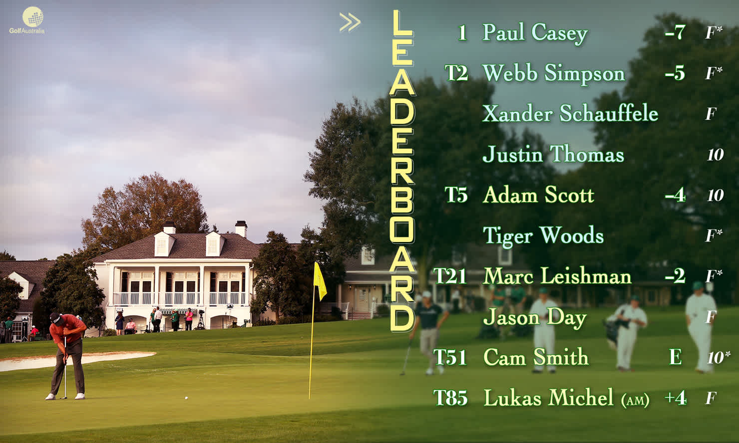 Masters 2020 Rd 1 leaderboard_image