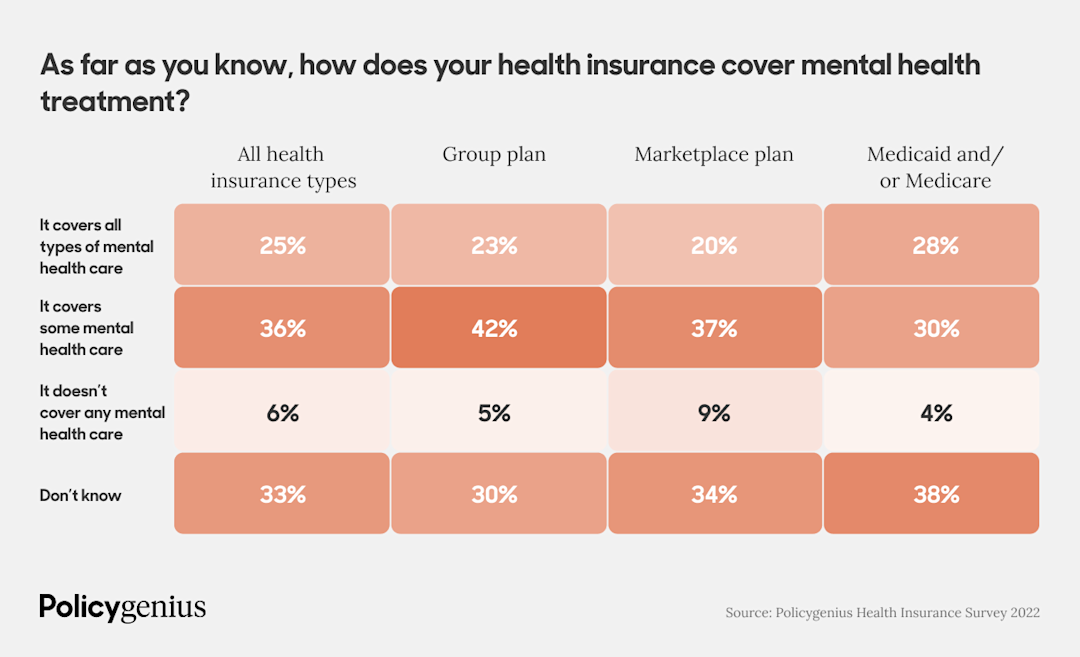Health Insurance Survey 2022 Policygenius health-insurance-survey-2022-policygenius
