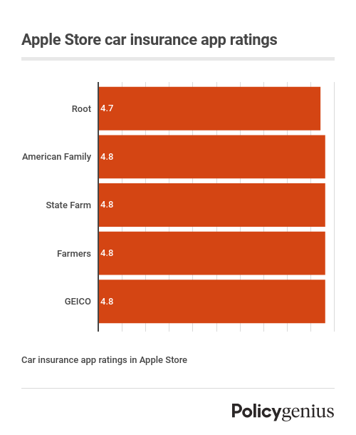 car-insurance-app-ratings-apple (2)