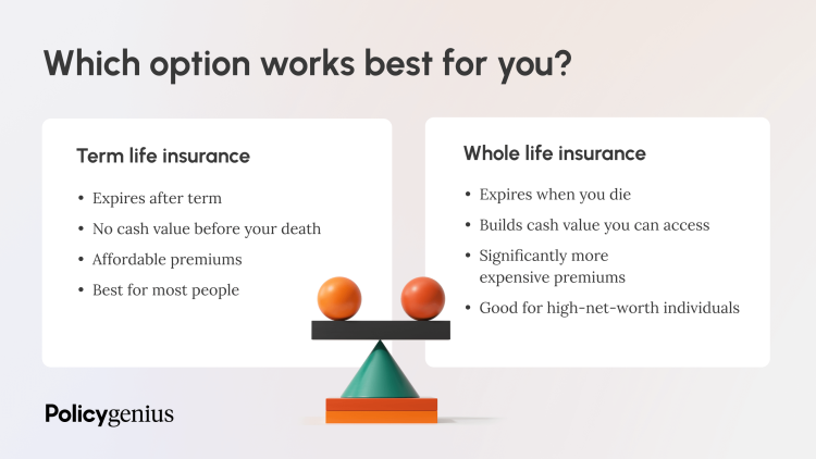 Term vs. Whole Life Insurance: What's the Difference? – Policygenius