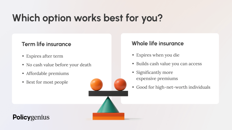 Term life vs. whole life infographic