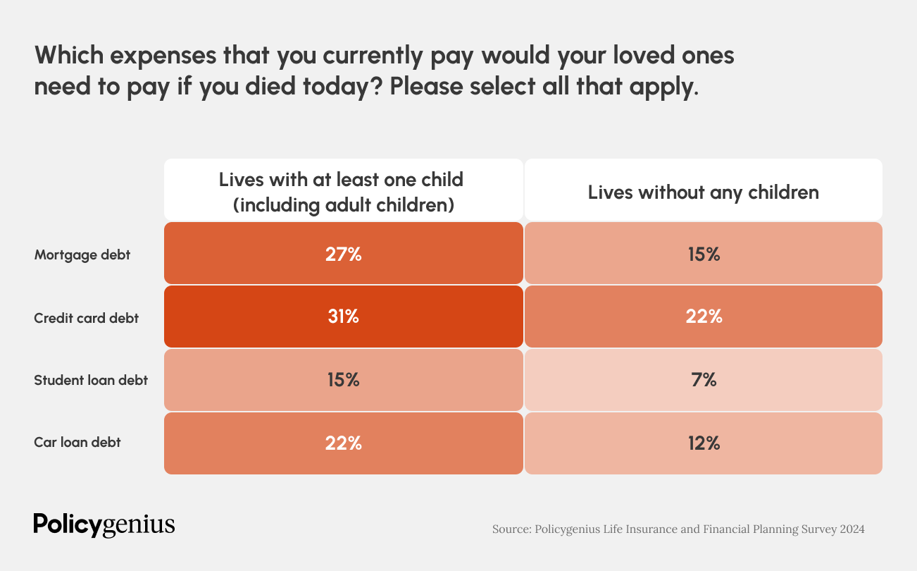 q4 debt after death survey