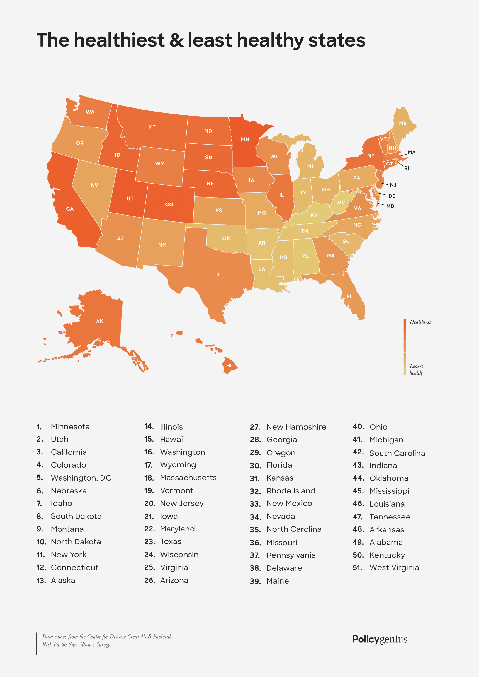 The Healthiest & Unhealthiest States In America – Policygenius