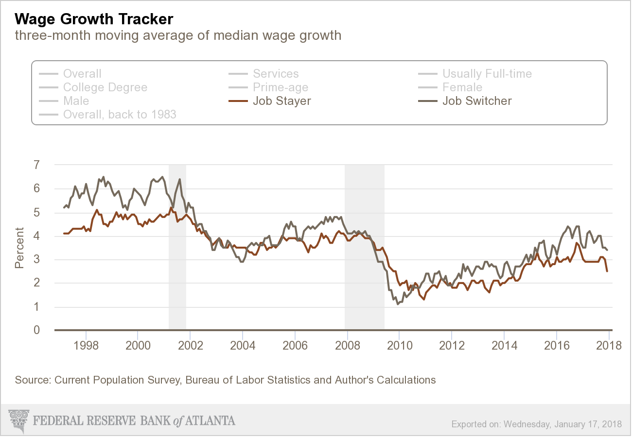 atlanta-fed_wage-growth-tracker
