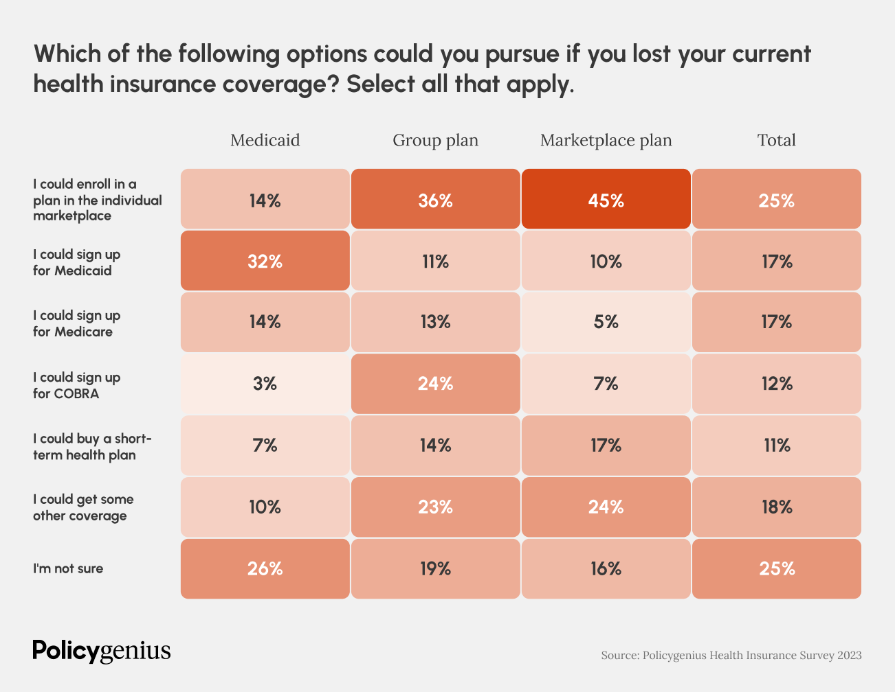 28% Of Americans With Health Insurance Can’t Afford Their Deductibles