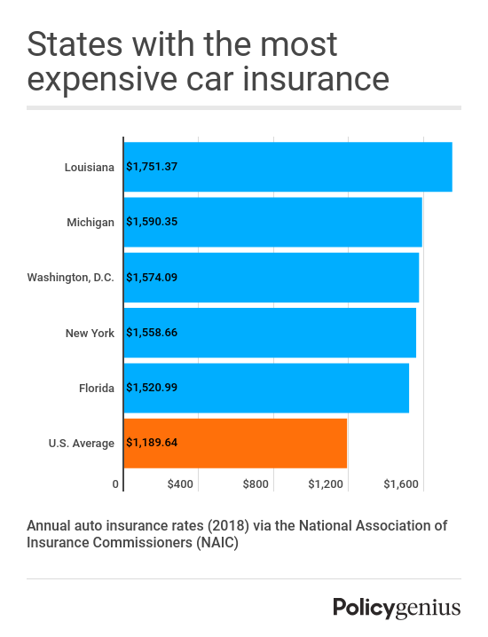 How Much Is Car Insurance? Average Car Insurance Cost 2021