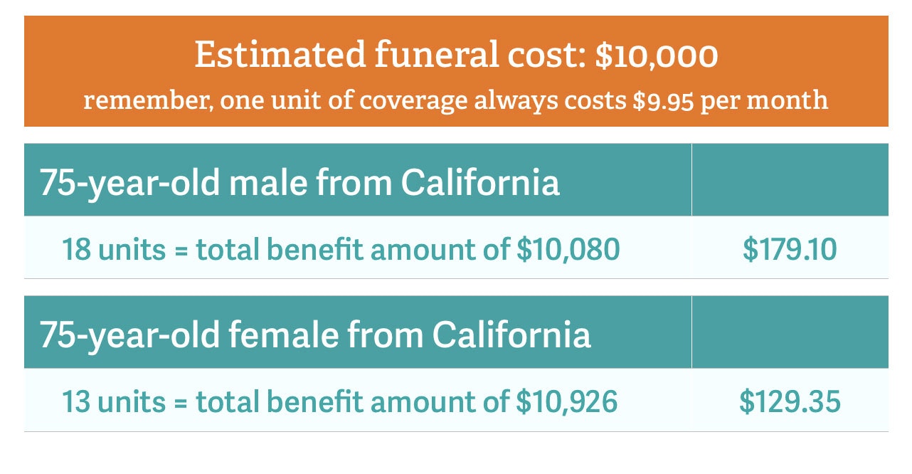 What To Know Before Shopping For Guaranteed Issue Life Insurance