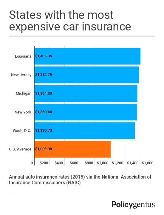 How Much Is Car Insurance? Average Car Insurance Cost 12