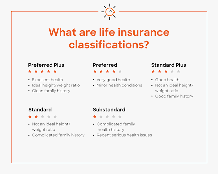 Understanding the Life Insurance Medical Exam - Policygenius