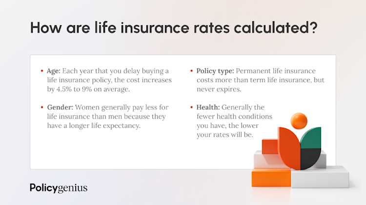 How are life insurance rates calculated?