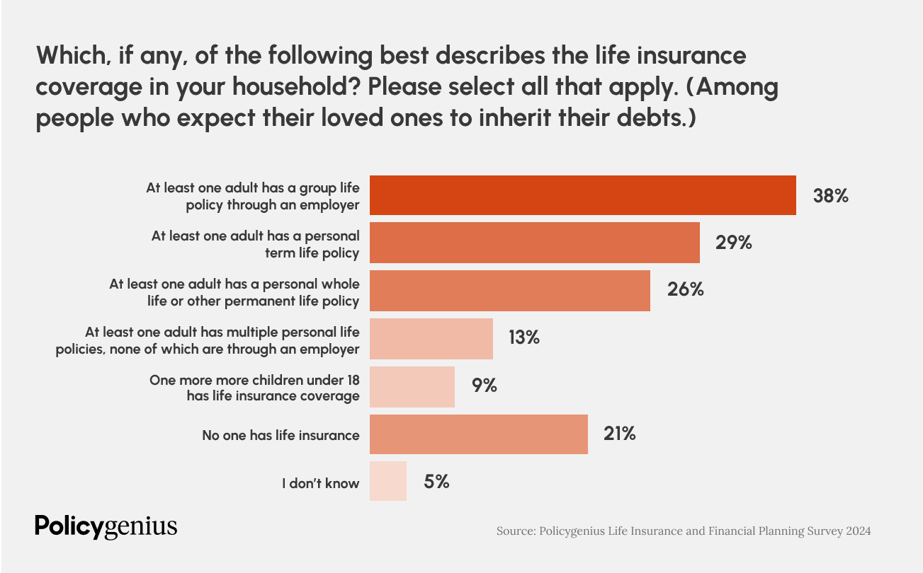q1 debt after death survey