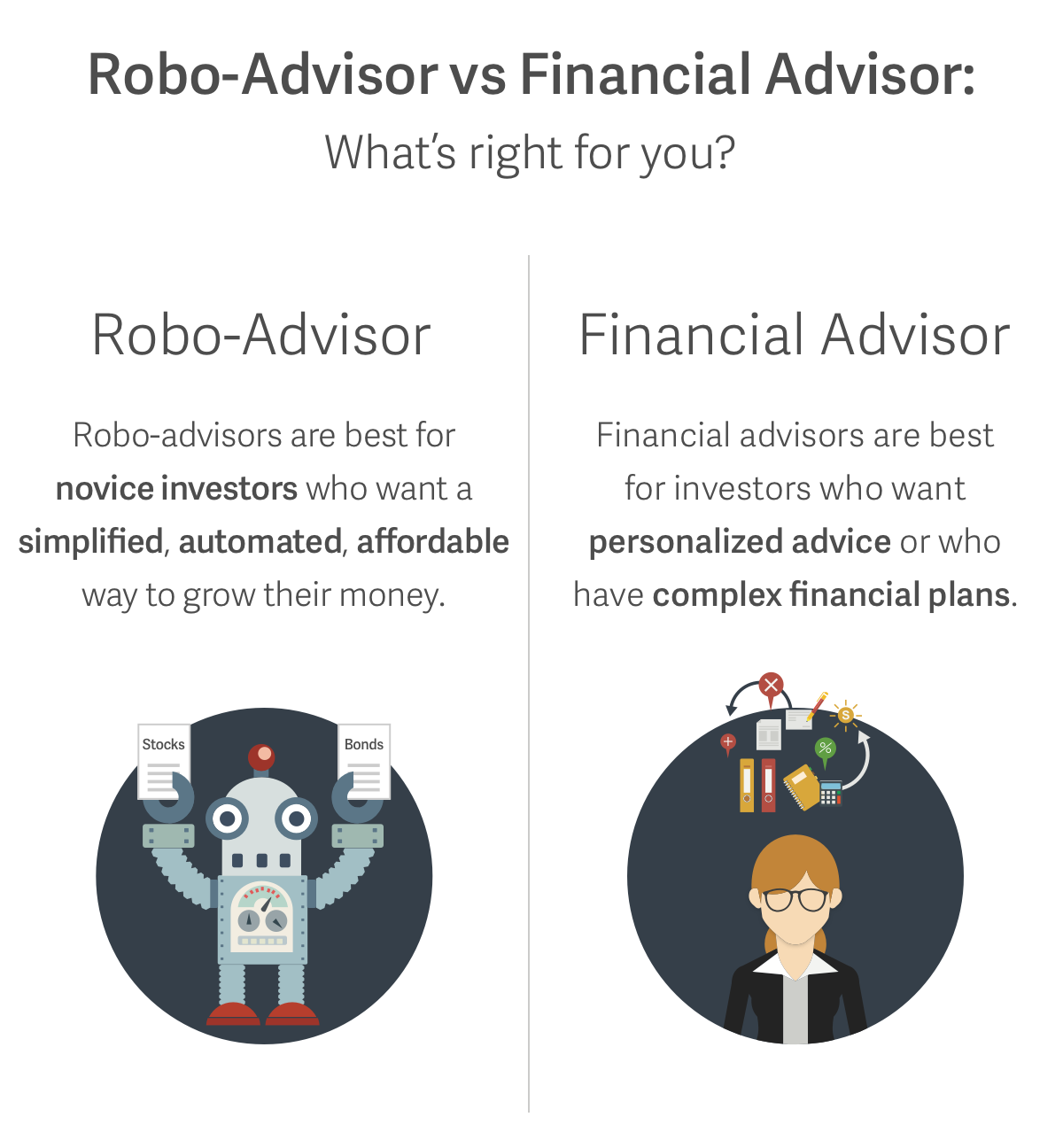 Everything You Want To Know About Robo-advisor Investing