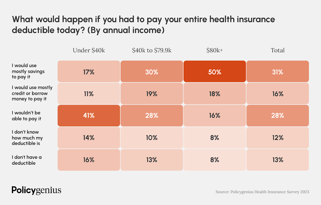 2023 Insurance Ranking The 5 biggest health insurance trends of 2023 – Policygenius