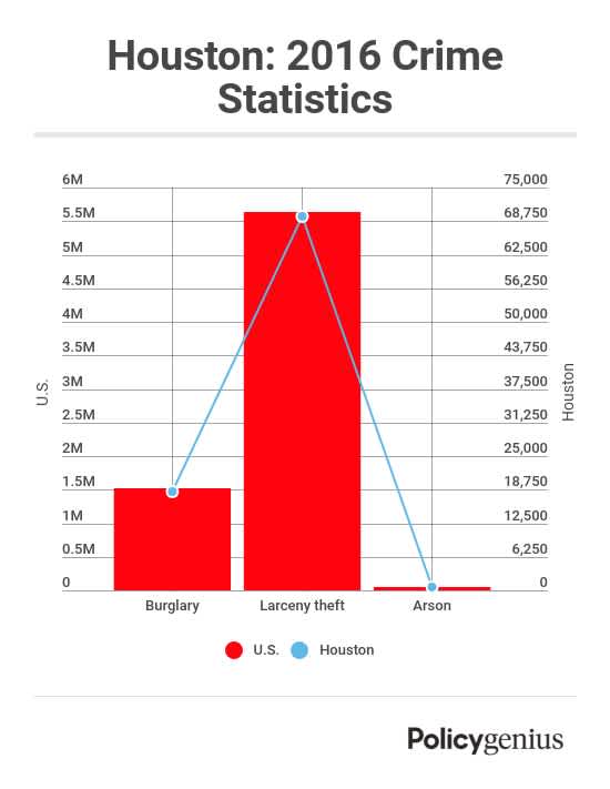 houston-best-renters