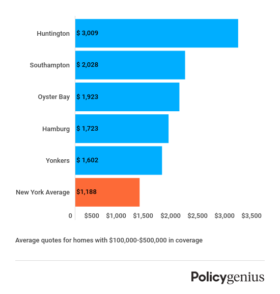 Pet Insurance Underwriter Salary - inusurac