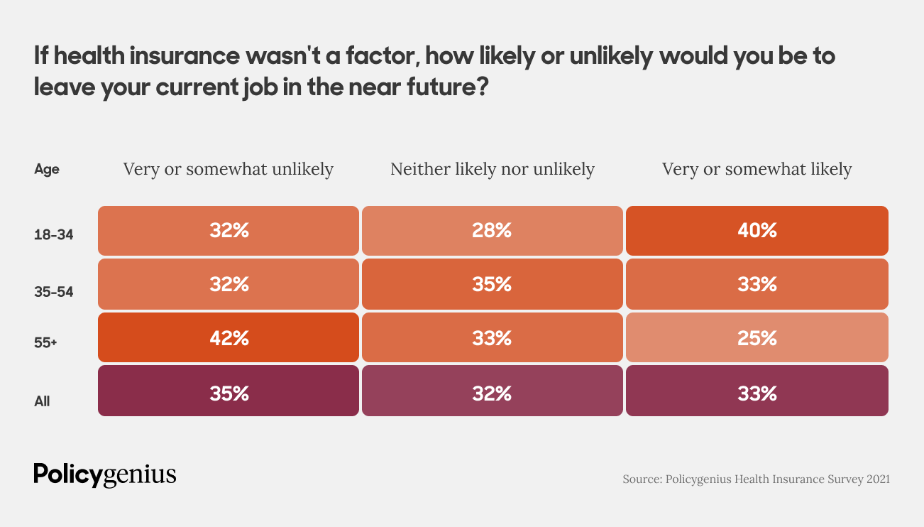 health survey graph 1