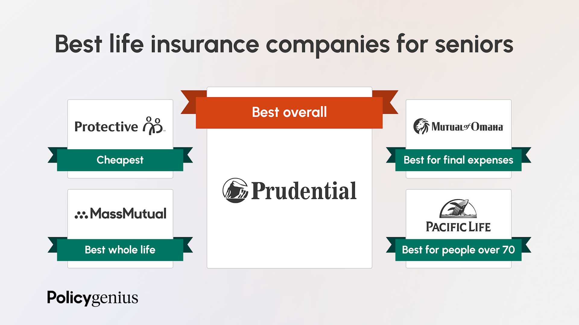 Best Life Insurance for Seniors (2024) – Policygenius