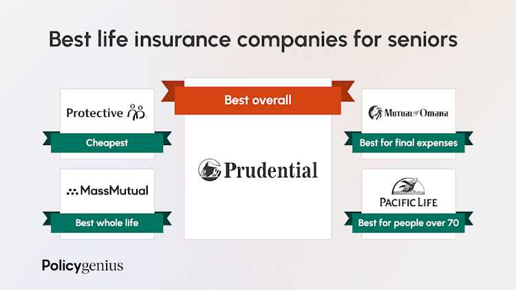 Best life insurance companies for seniors