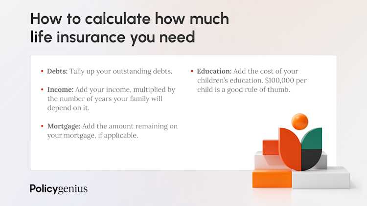 The DIME method: How to calculate how much life insurance you need