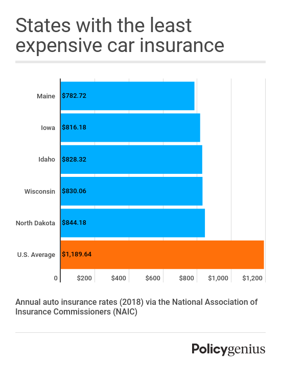 How Much Is Car Insurance Average Car Insurance Cost 2021
