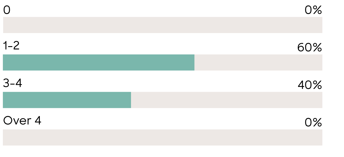 Easy-Money_Ask-Experts_poll_011321_Desktop