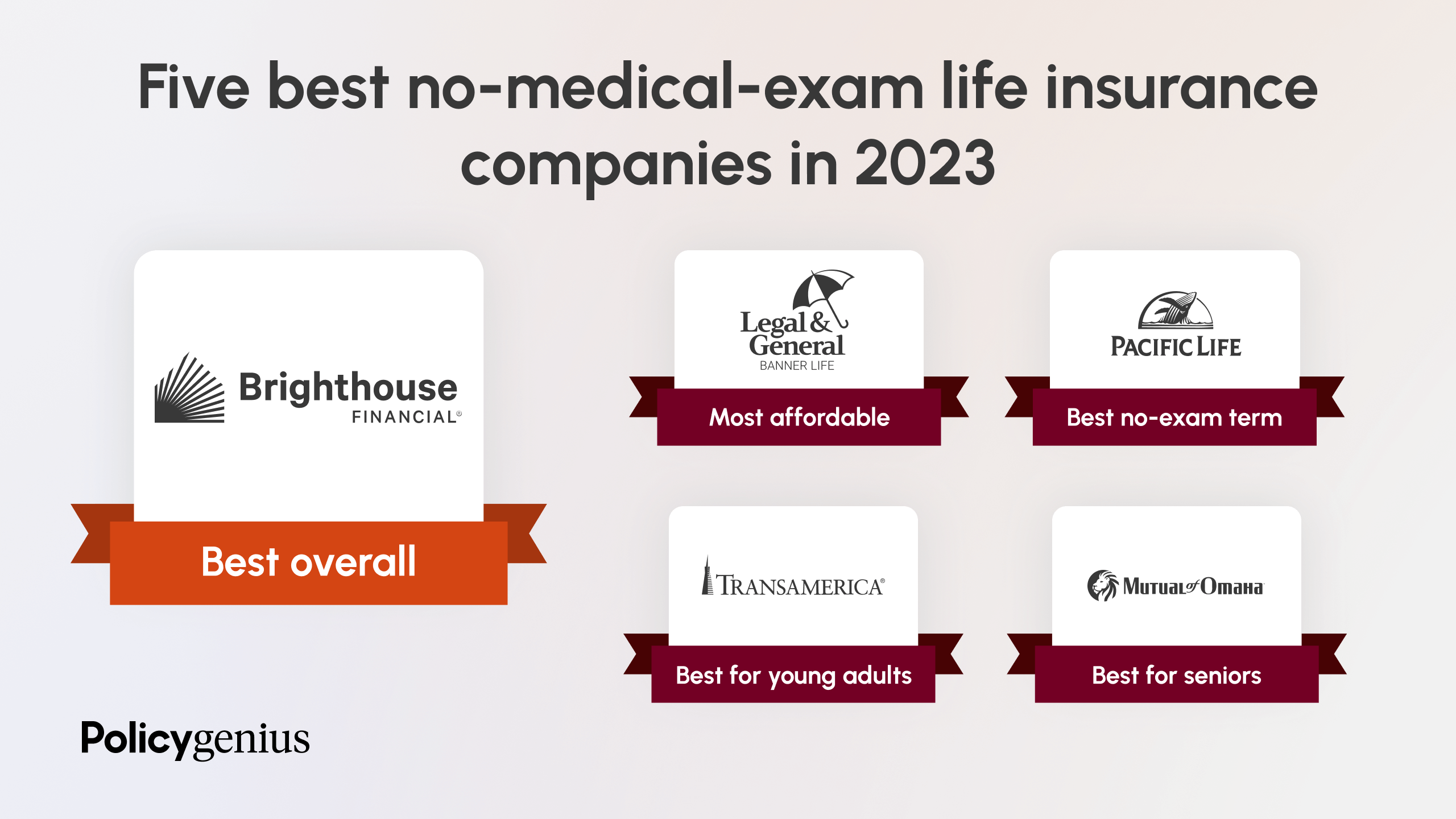 Best No-Exam Life Insurance Companies (2024) – Policygenius