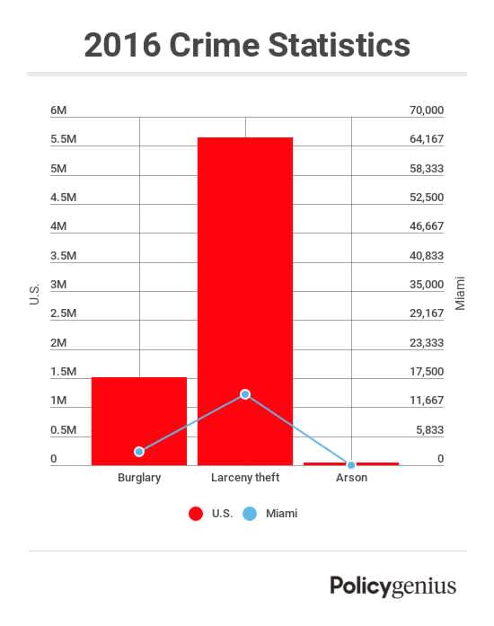 miami-best-renters