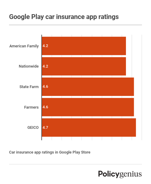 car-insurance-app-ratings-android (1)
