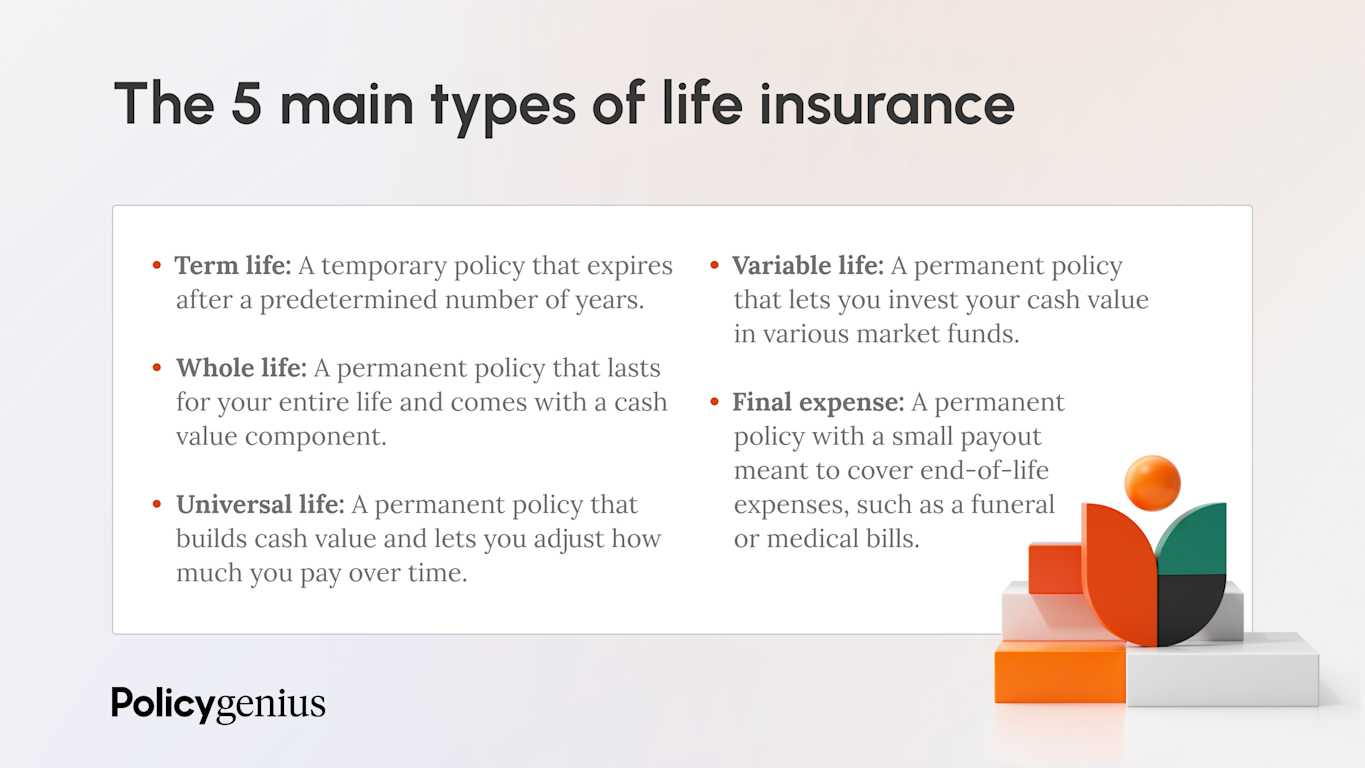 Types of Life Insurance – Policygenius