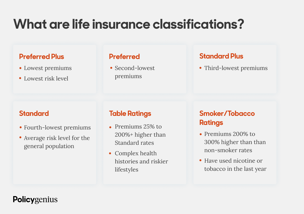 Life insurance classifications graphic