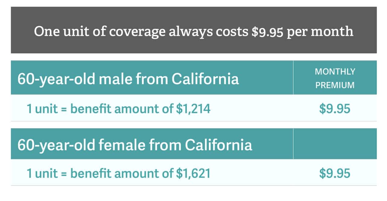 one unit of guaranteed life insurance for a 60 year old man from california