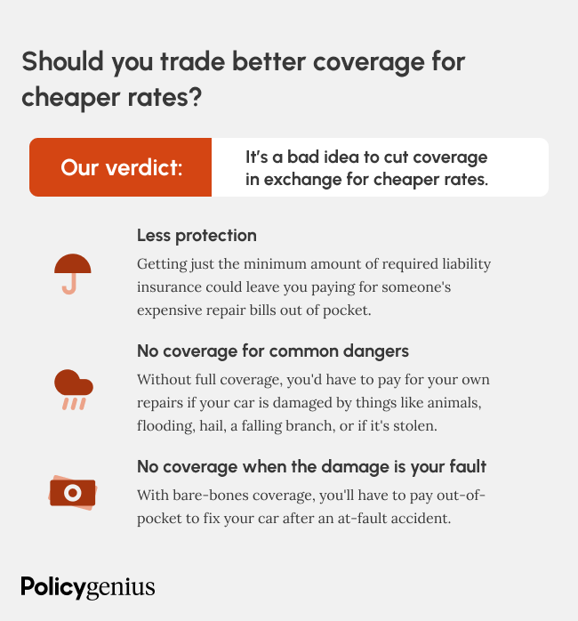 Graphic explaining why it's a bad idea to cut coverage in exchange for cheap rates.