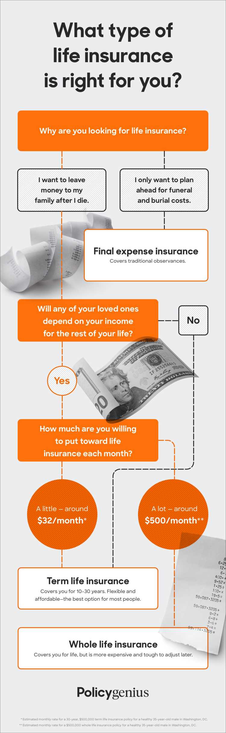 Types_of_life_insurance_Infographic