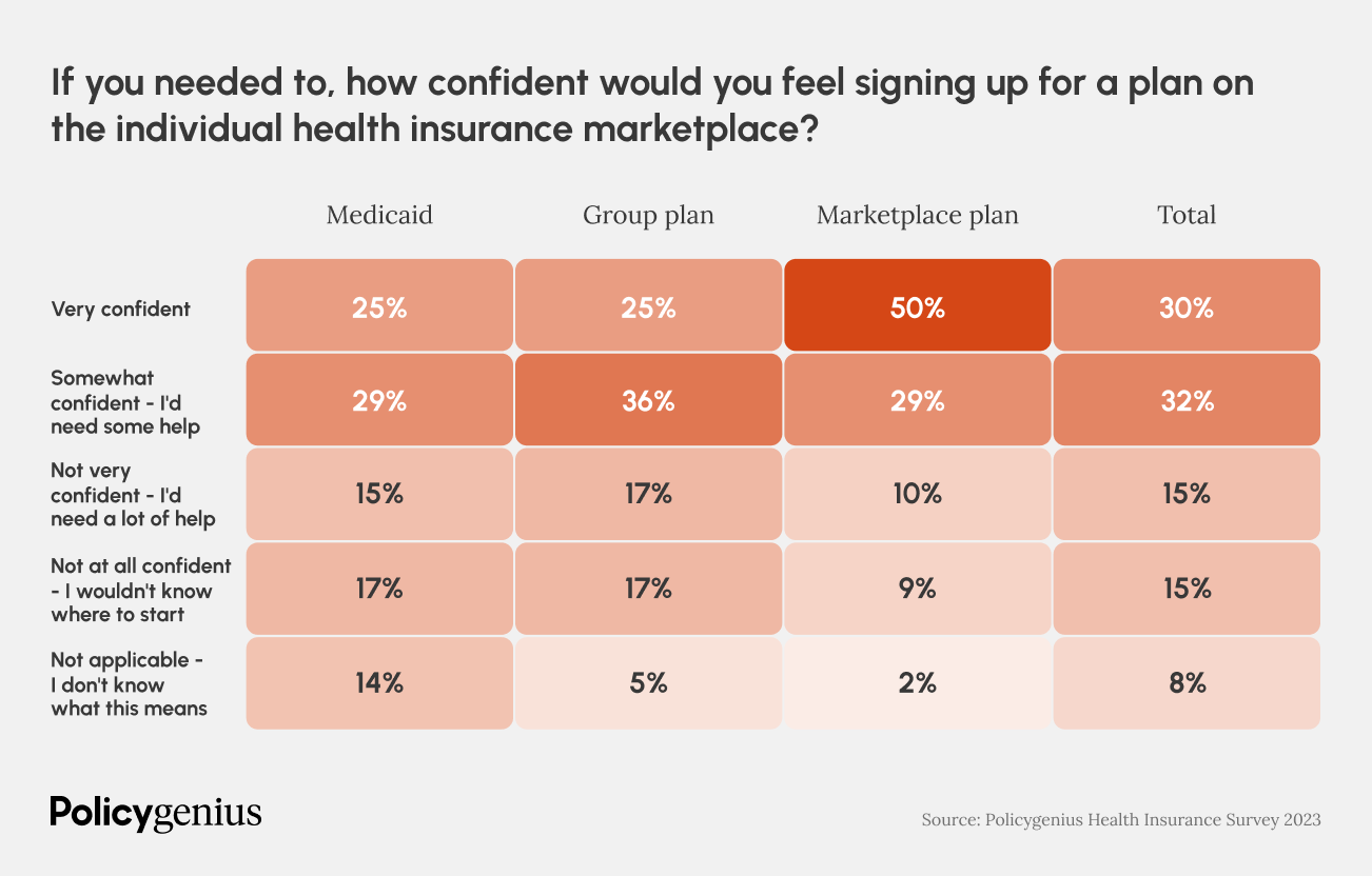 28% Of Americans With Health Insurance Can’t Afford Their Deductibles