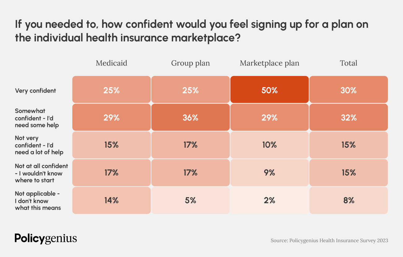 health insruance survey 2023 q4