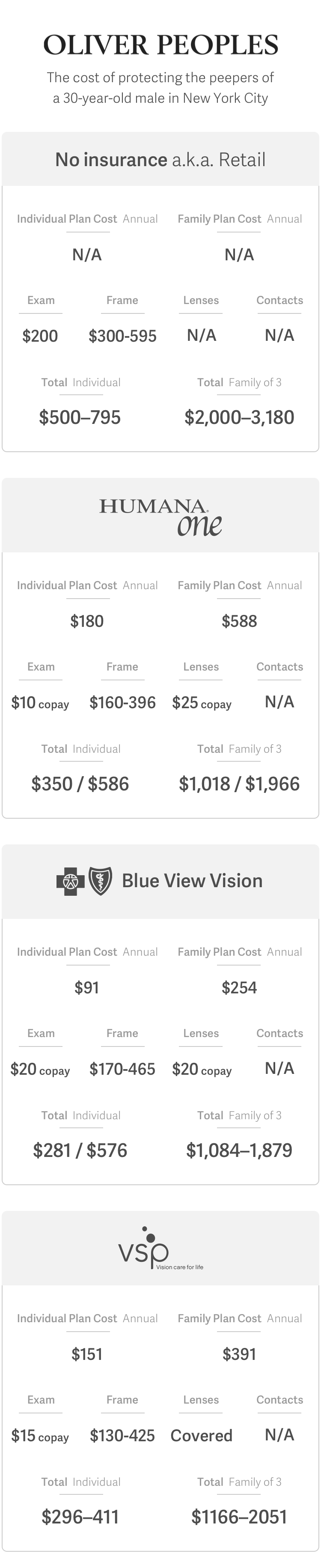 Is vision insurance worth it?