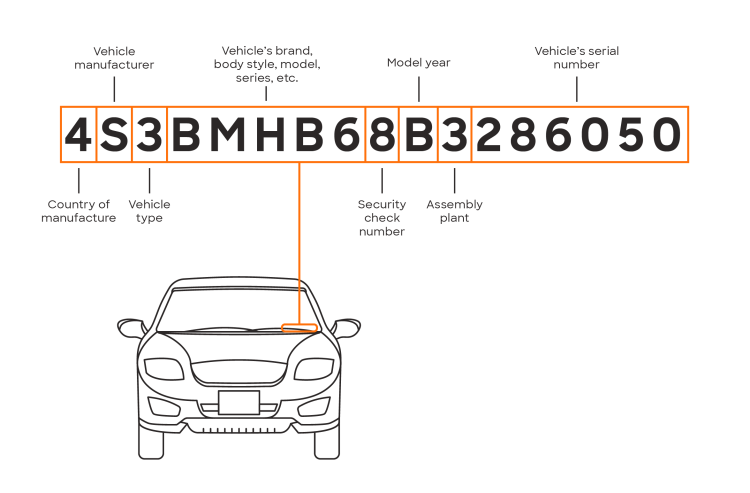 VIN decoder graphic