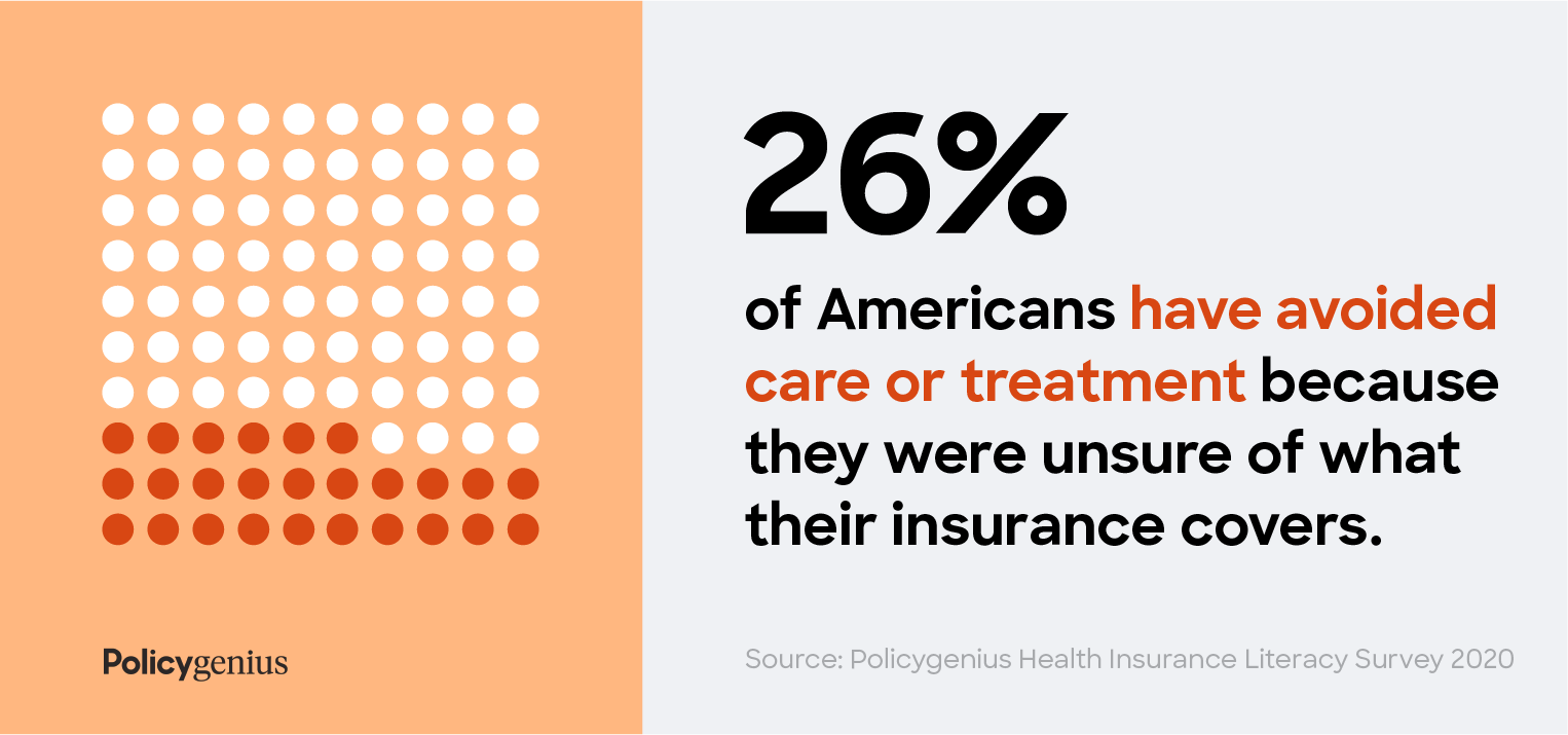 Americans’ Health Insurance Confusion: Election Year Woes – Policygenius