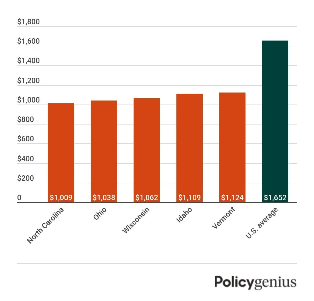 Cheapest states for car insurance in the U.S. 2021 Policygenius