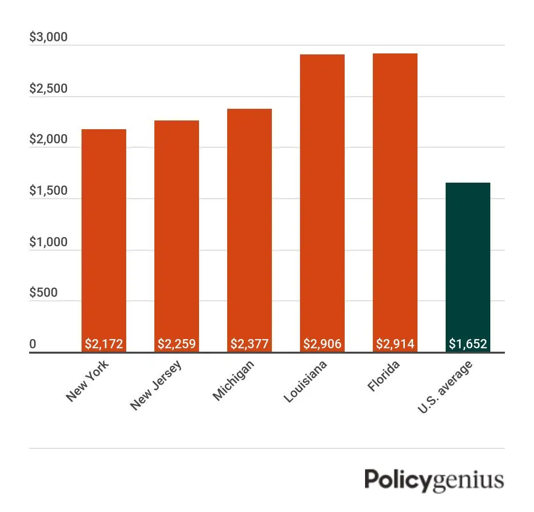 Most expensive states for car insurance in the U.S. 2021 Policygenius