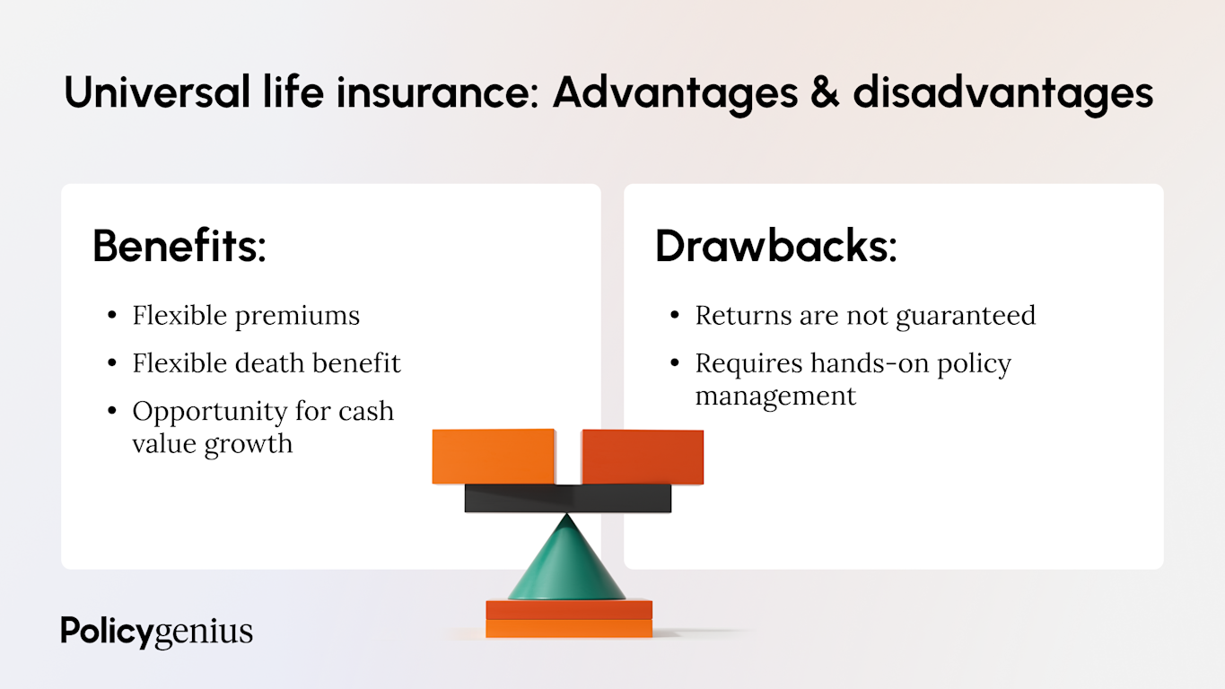 What Is Universal Life Insurance & How Does It Work? – Policygenius