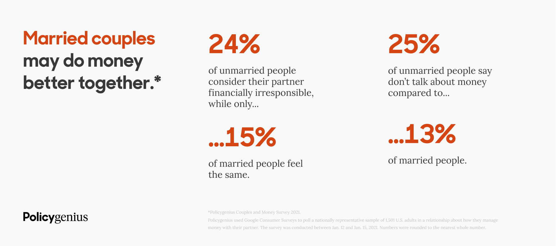 Couples-and-Money-2021---Data-set-01