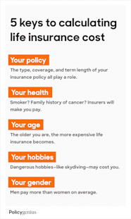 Average Life Insurance Rates For 2021 Policygenius