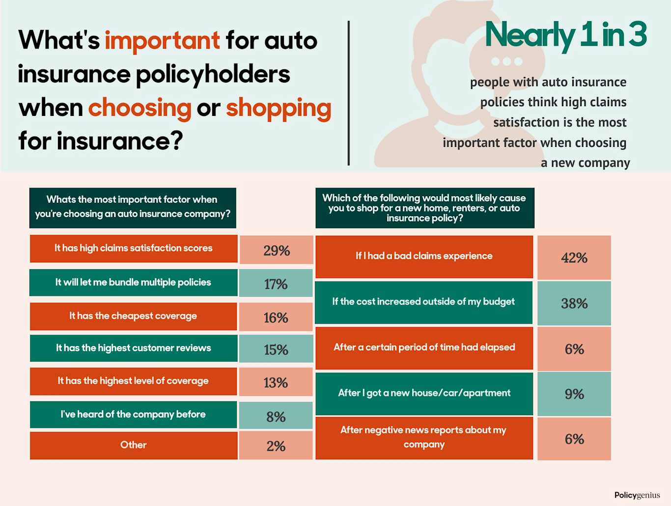 Best Car Insurance Companies (2024) – Policygenius