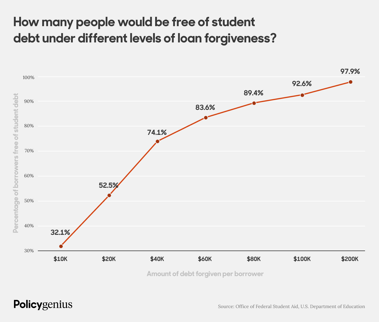potential biden student loan forgiveness plan