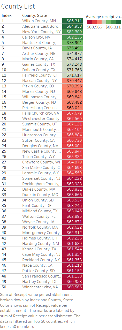 County-List---Top-50