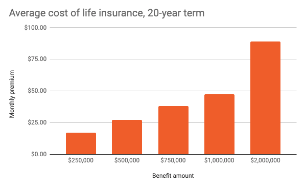 Recommended Amount Of Life Insurance