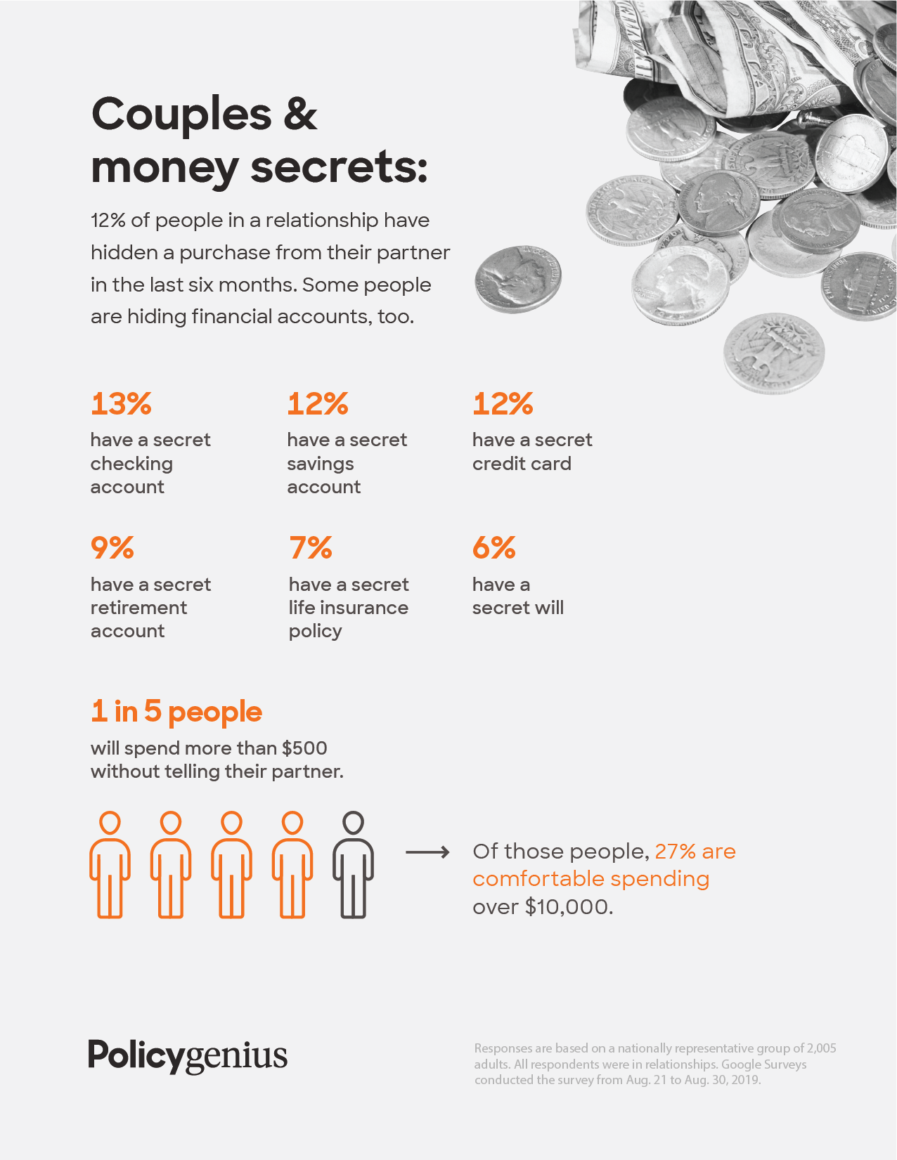 Final_Couples---Money-Infographic-02--1-