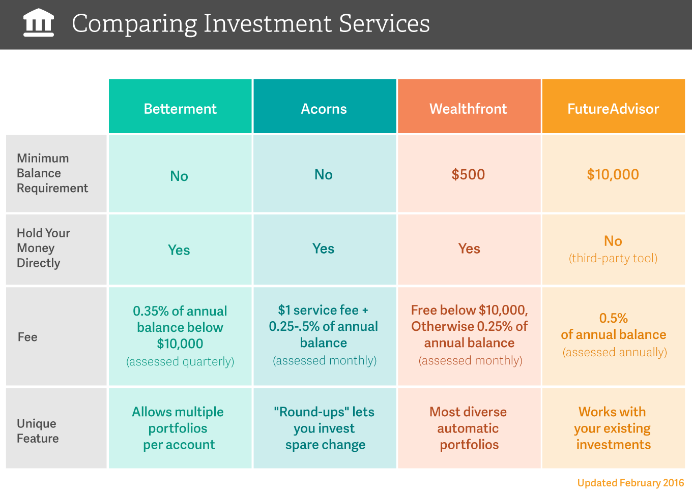 How do I invest my first $1,000?